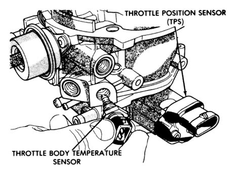 <b>Throttle</b> <b>Body</b> Mounted: NoMounting Hardware Included: NoConnector Quantity: 1Connector Shape: RectangleAdjustable: Yes. . Throttle body sensor autozone